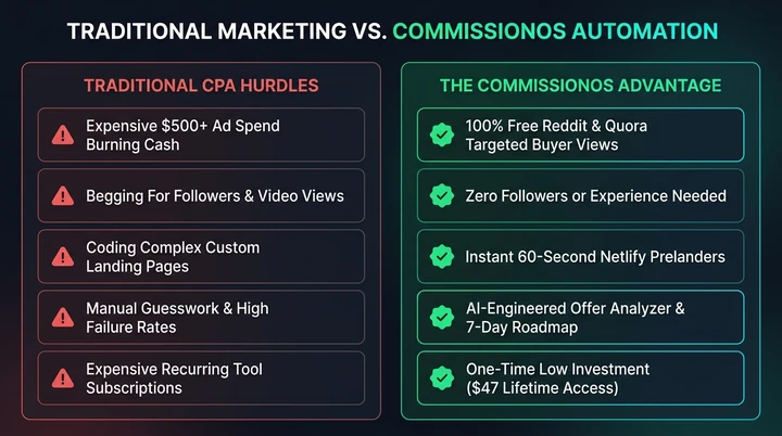 Traditional Marketing vs CommissionOS Automation